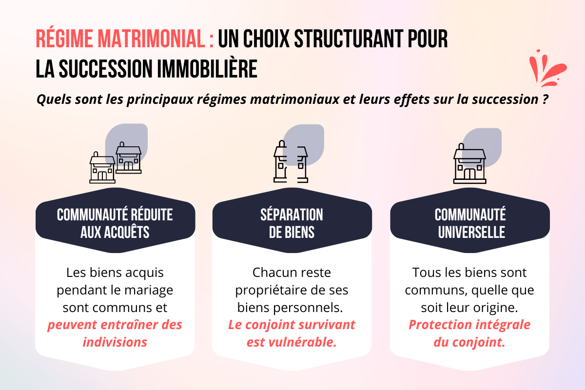 regime-matrimonial-succession-immobiliere