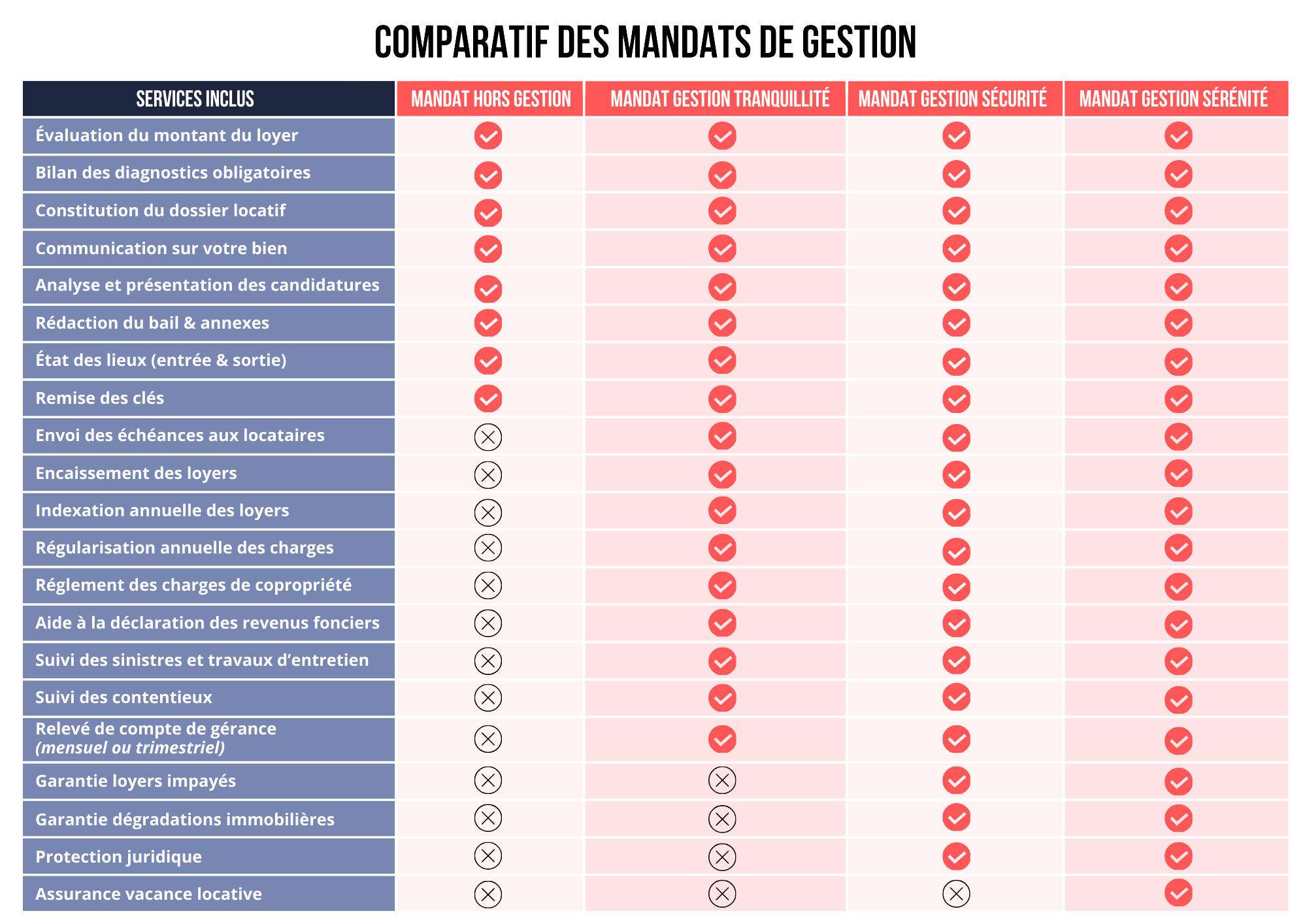 infographie-mandats-bras-immobilier