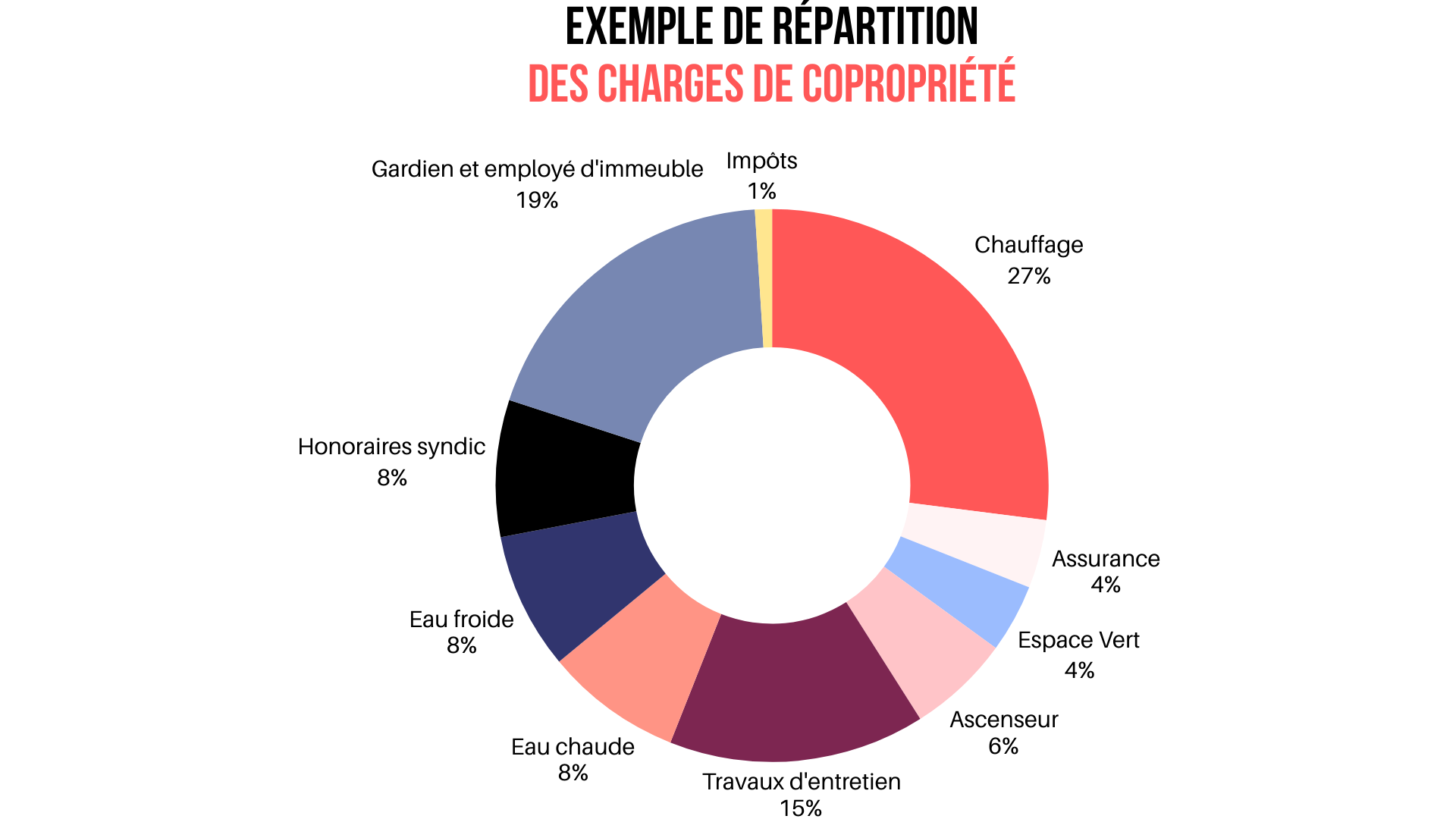 repartition-charges-copropriete
