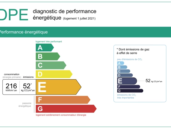 Le diagnostic de performance énergétique : évolutions et réglementations